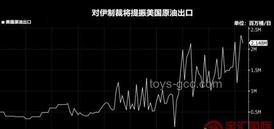 特朗普信心減弱，伊核局勢(shì)緊張，布油未來(lái)走勢(shì)如何？