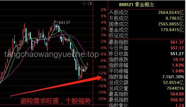 A股震蕩盤整下的市場亮點