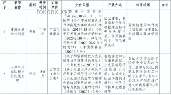 云南公務(wù)新規(guī)范：這些公務(wù)活動(dòng)切勿觸碰紅線??