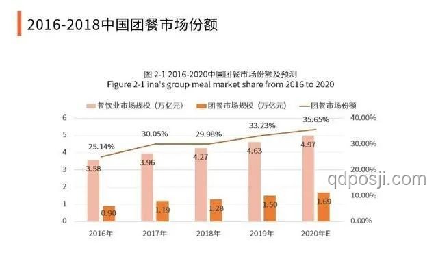 海底撈22元自助午餐：新戰(zhàn)略下的餐飲趨勢預測