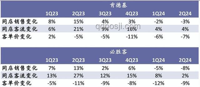 海底撈22元自助午餐：新戰(zhàn)略下的餐飲趨勢預測