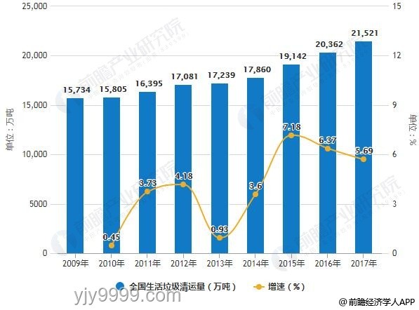中國垃圾焚燒現狀解析：垃圾真的不夠燒了嗎？