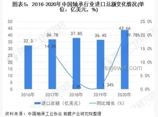 中國高鐵軸承依賴進口趨勢：歐美斷供風險與未來展望