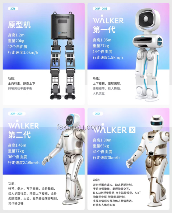 人形機器人現(xiàn)階段的最大痛點分析