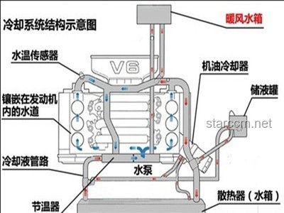 發(fā)動機吸純氧動力提升案例研究
