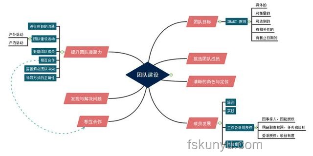 如何高效管理遠(yuǎn)程團(tuán)隊(duì)，提升協(xié)作效率