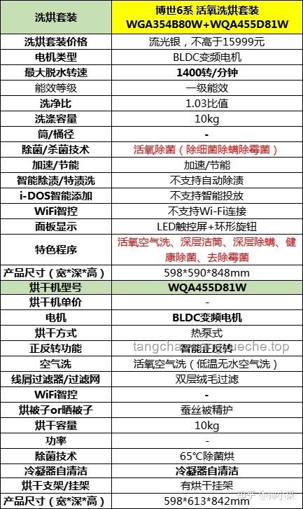618洗烘套裝推薦案例研究