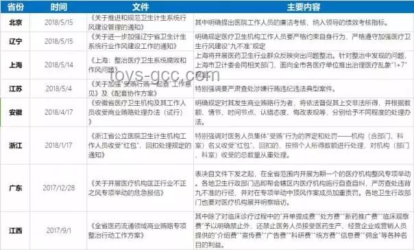 醫(yī)療行業(yè)反腐新動向：墜亡實習(xí)醫(yī)生舉報材料或引發(fā)深度調(diào)查