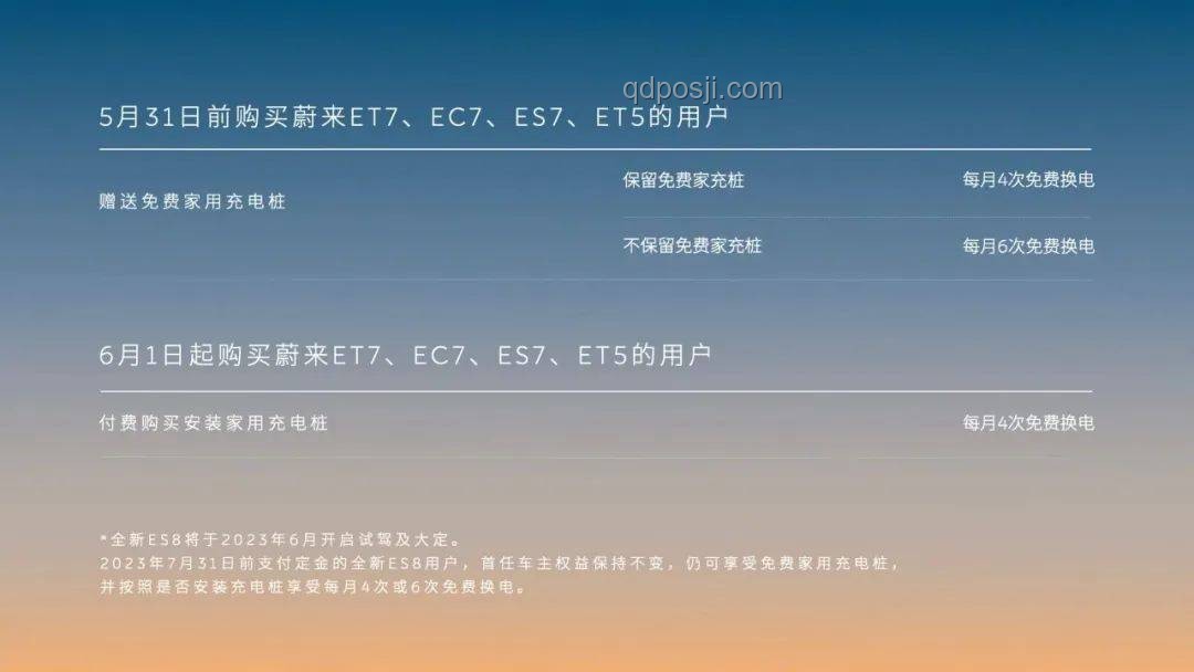 蔚來換電嚴(yán)查趨勢：權(quán)益保護與行業(yè)規(guī)范的未來走向