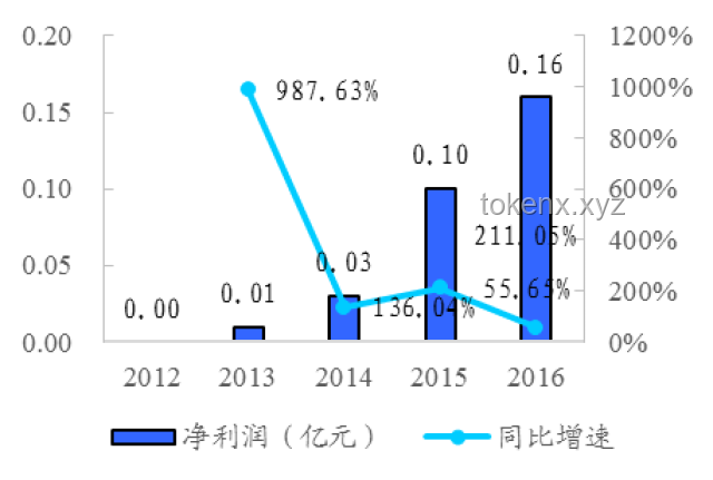 智能眼鏡銷量暴漲800%：技術(shù)革新與市場需求的雙重驅(qū)動