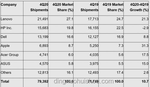 智能眼鏡銷量暴漲800%背后的驅(qū)動因素與市場變革