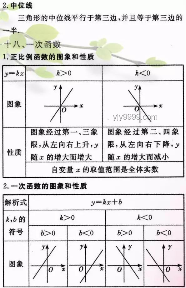 許多公式包含π和e的原因探究