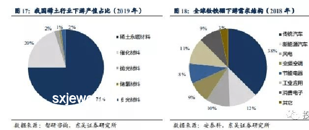 中國(guó)稀土出口現(xiàn)狀深度分析：合規(guī)批準(zhǔn)與戰(zhàn)略考量