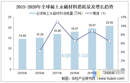 中國(guó)稀土出口現(xiàn)狀深度分析：合規(guī)批準(zhǔn)與戰(zhàn)略考量