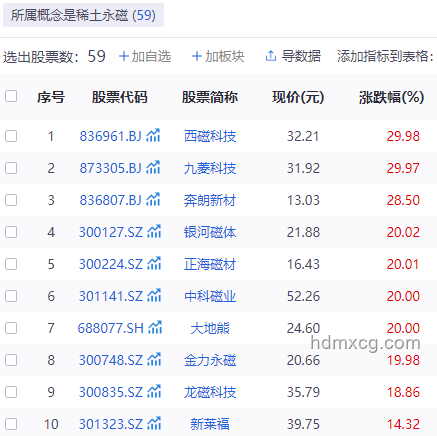 中國稀土出口許可合規(guī)申請批準案例研究