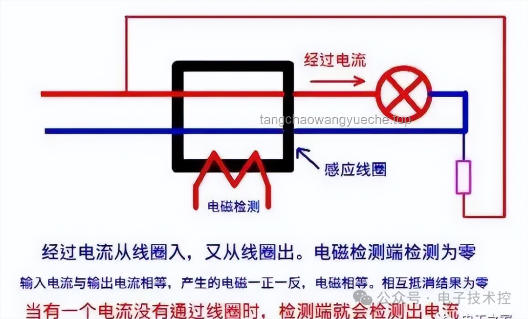 地球電勢(shì)為零，火線與接地能否形成電流？零線是否多余？