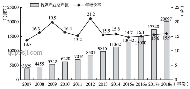 文史哲類專業(yè)就業(yè)率低卻受熱捧：原因探析
