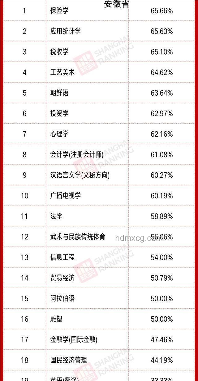 為什么文史哲專業(yè)就業(yè)率低仍受熱捧？報考指南