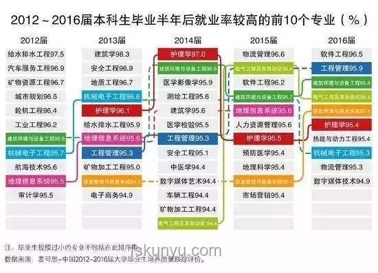 為什么文史哲專業(yè)就業(yè)率低卻受熱捧？擇專指南