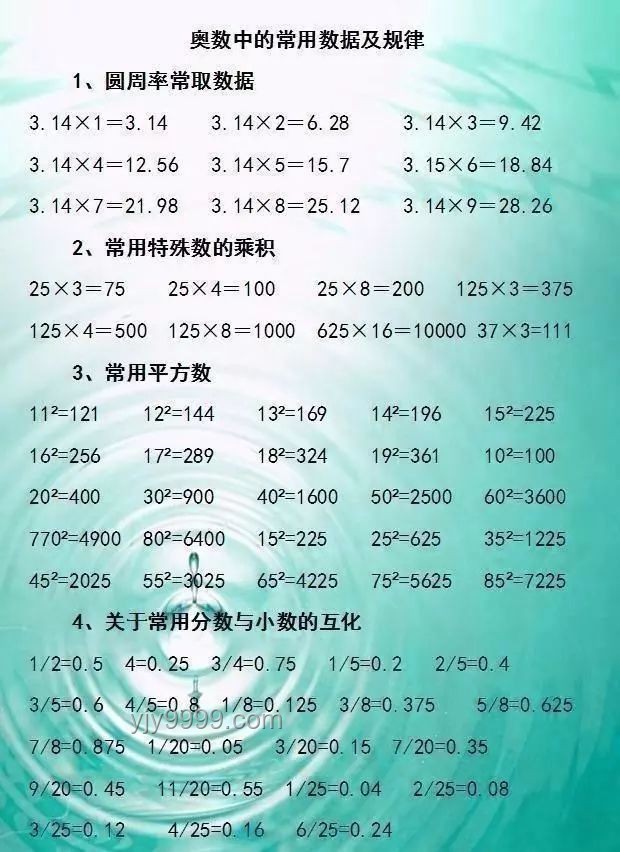 這兩個(gè)小學(xué)數(shù)學(xué)公式對(duì)比理解：加法交換律與乘法分配律