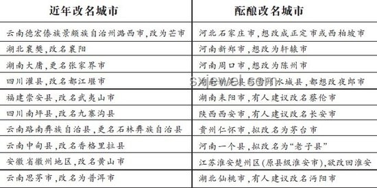 如何理性看待大量水庫(kù)改名為湖？地名變更的實(shí)用解析