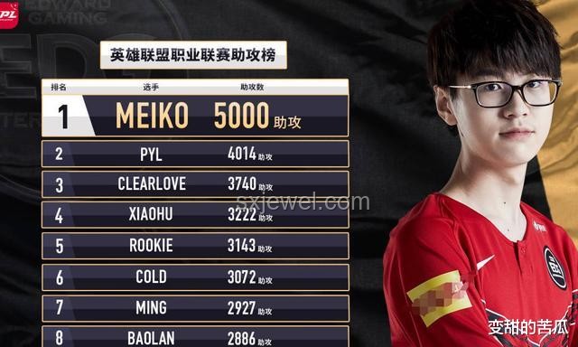 2025年Meiko賽場表現(xiàn)：退役之問，心路歷程