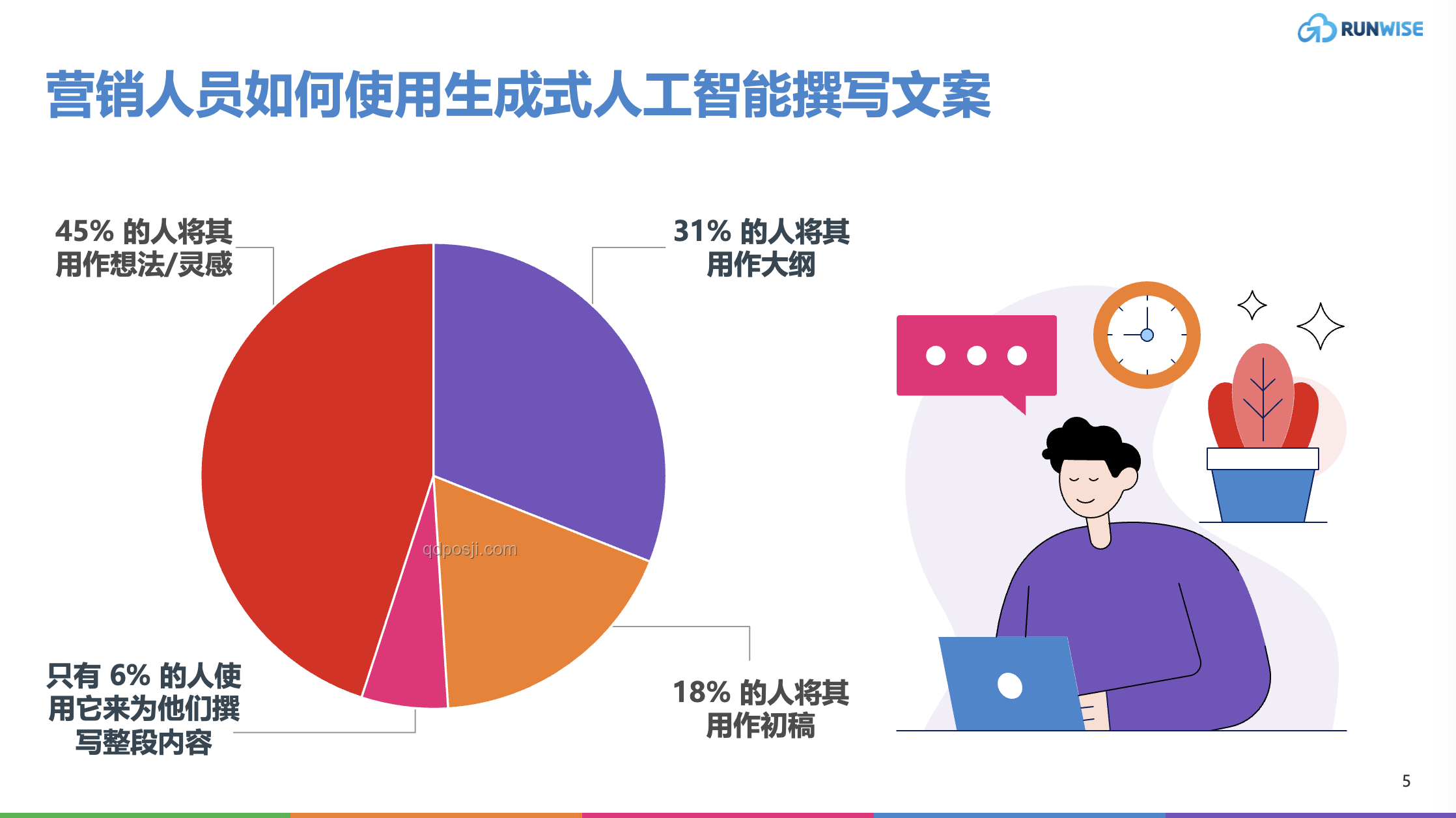 2024年AI驅(qū)動營銷創(chuàng)新趨勢預(yù)測：個性化與自動化融合