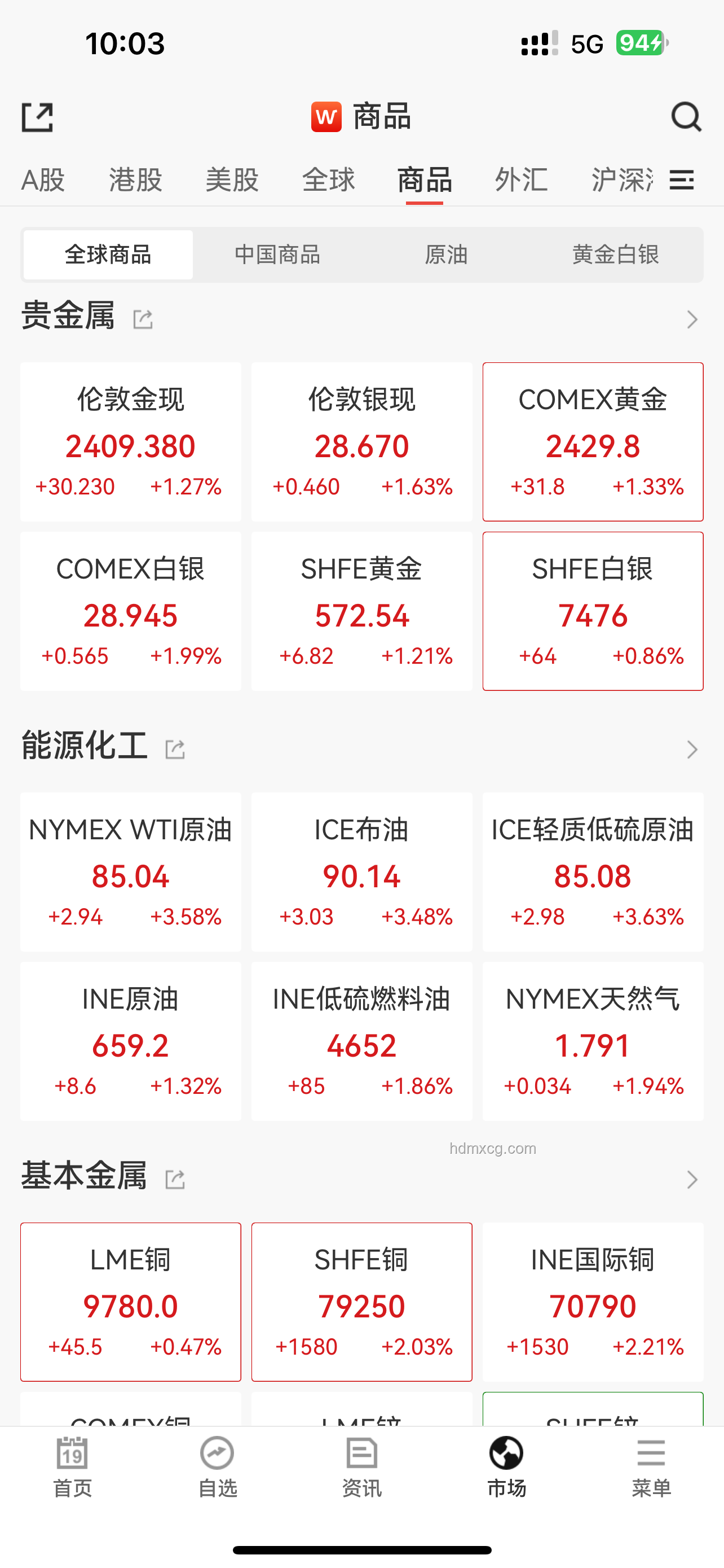 以色列對伊朗發(fā)動襲擊：全球經(jīng)濟(jì)與能源市場波動分析