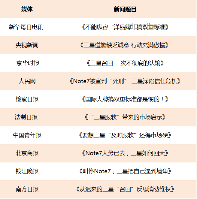 你的真相被“信息剪裁”過(guò)嗎？信息篩選,數(shù)據(jù)完整性,輿論操控,信息偏見(jiàn),媒體倫理