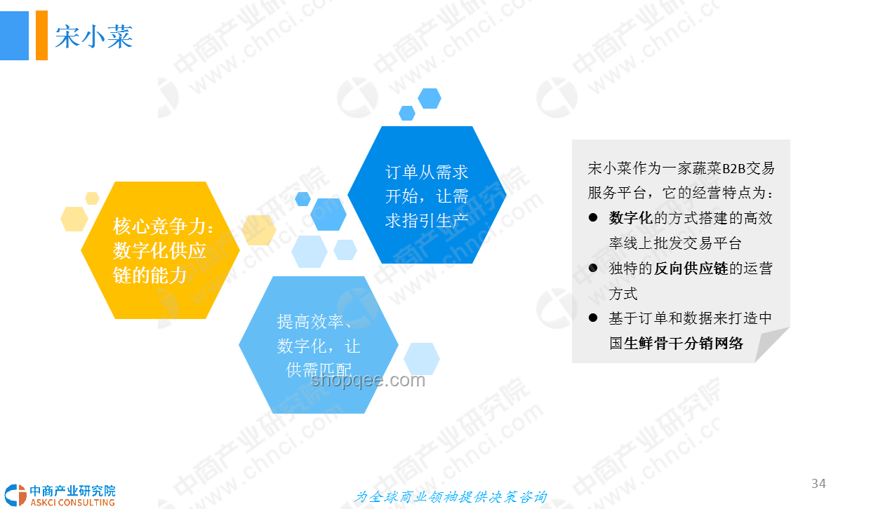 長(zhǎng)安的荔枝開(kāi)燃了：生鮮電商的新藍(lán)海與供應(yīng)鏈革新