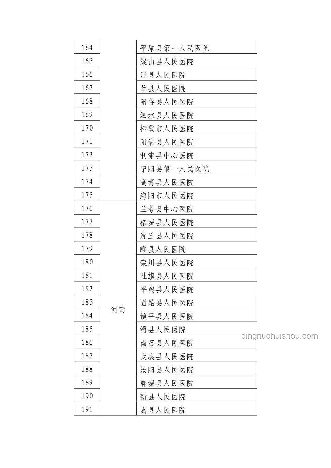 醫(yī)療行業(yè)腐敗與監(jiān)管漏洞：官方通報(bào)羅帥宇墜亡事件深度剖析