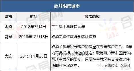 廣州全面取消限購限售限價案例研究