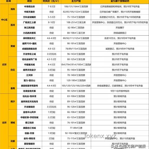 廣州全面取消限購(gòu)限售限價(jià)深度解析