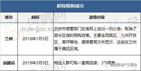 廣州全面取消限購限售限價案例研究