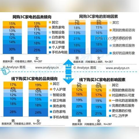618洗衣機推薦指南，輕松選購家電好物
