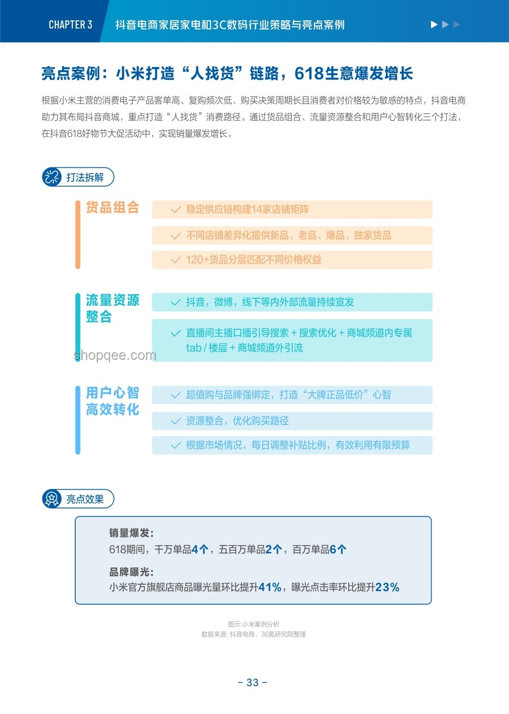 618家電推薦案例研究：智能策略引領(lǐng)消費(fèi)熱潮