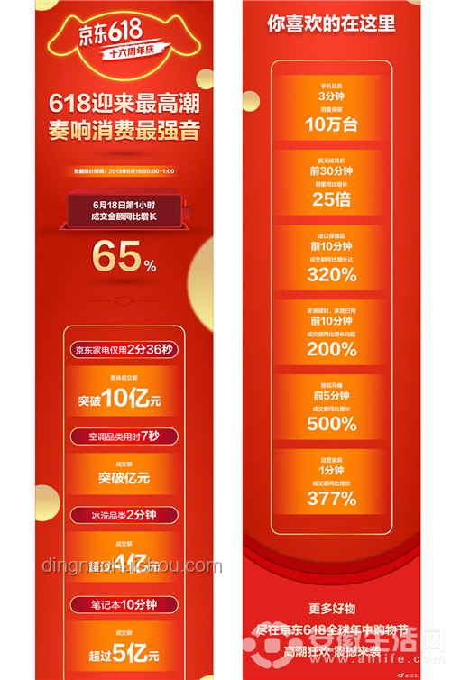 618家電市場價格暴降對比分析