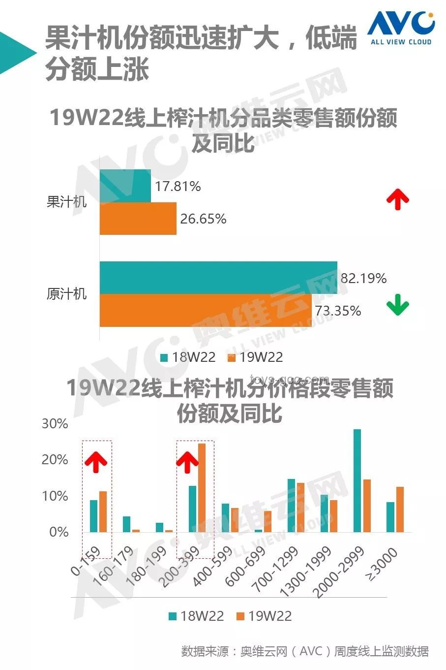 618家電市場：價格暴降背后的趨勢與未來展望