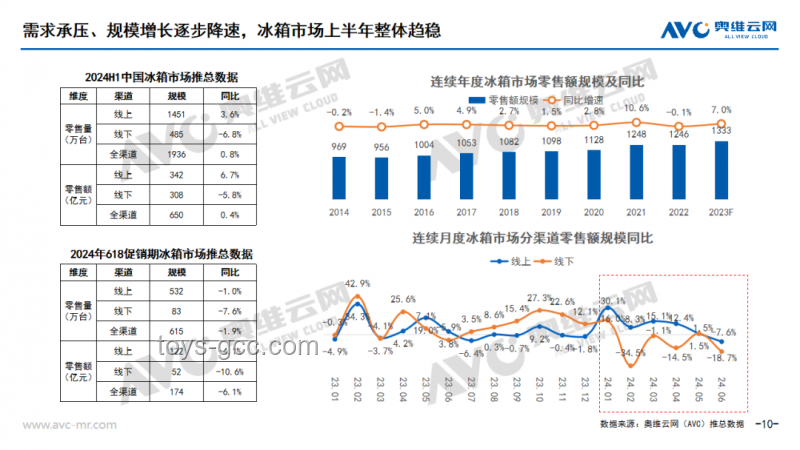 618家電市場：價格暴降背后的趨勢與未來展望