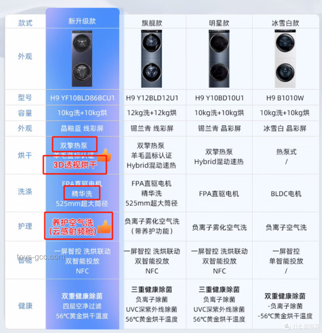 ??618超值攻略！我的洗烘套裝選購實(shí)戰(zhàn)分享??