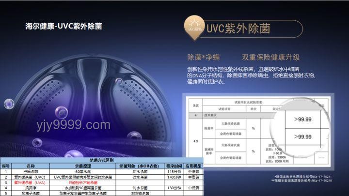 618洗烘套裝市場(chǎng)前瞻：智能化與高效能并進(jìn)