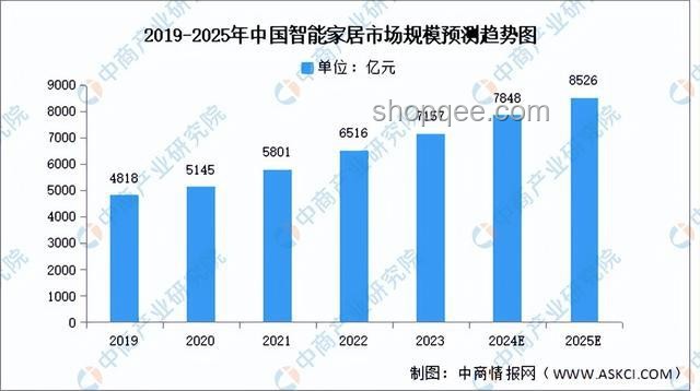 2024家居新風(fēng)尚：能提升幸福感的創(chuàng)新好物趨勢(shì)預(yù)測(cè)