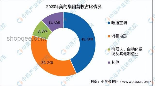 2024家居新風(fēng)尚：能提升幸福感的創(chuàng)新好物趨勢(shì)預(yù)測(cè)