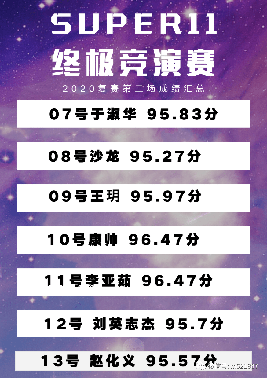 《歌手2025》第五期競演排名全解析