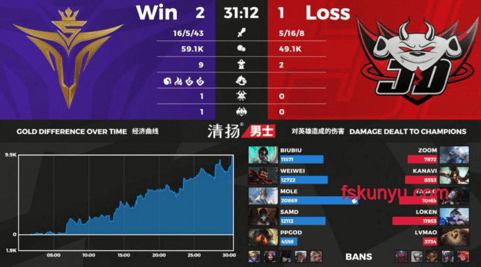 PRX擊敗G2鎖定前六案例研究