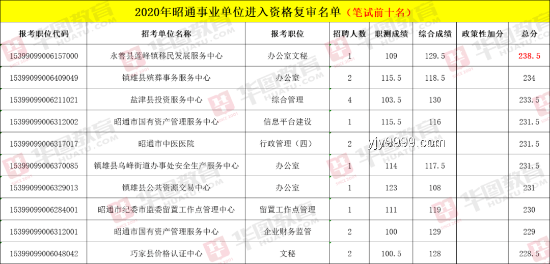 T1狀態(tài)分析：能否與HLE一戰(zhàn)？