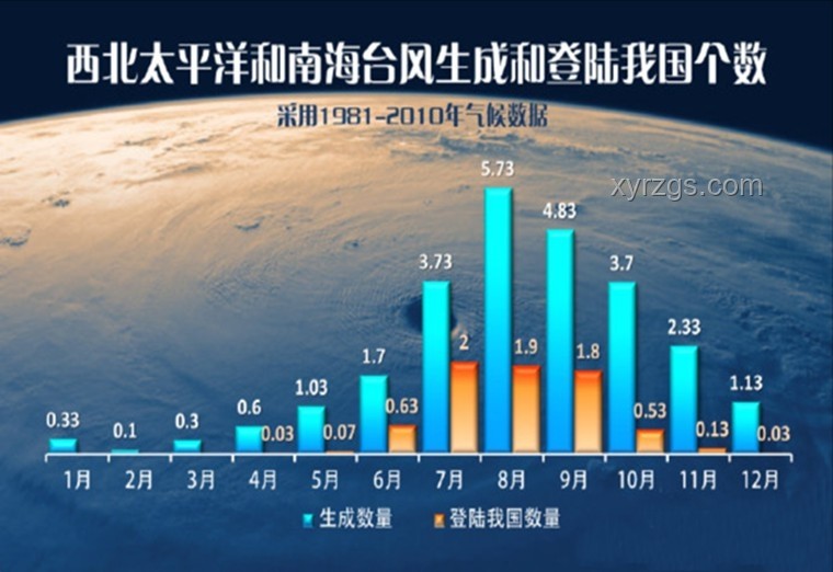 臺風“蝴蝶”后續(xù)影響趨勢預測：風雨持續(xù)，防范升級