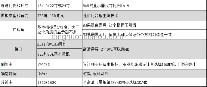 高考后電腦選購指南：洞悉需求，明智選擇