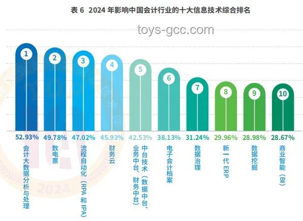 2024年AI驅(qū)動的數(shù)字營銷新趨勢預測：智能化、個性化與數(shù)據(jù)融合