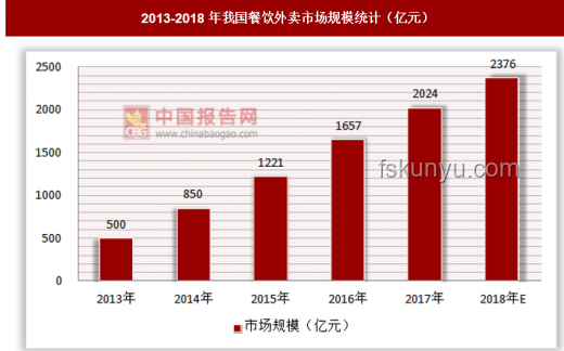 北大滑梯外賣桌爭(zhēng)議：未來校園外賣管理新趨勢(shì)預(yù)測(cè)
